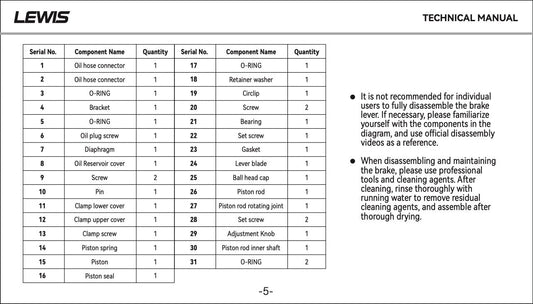 Lewis LH4 Parts - Loam Goat
